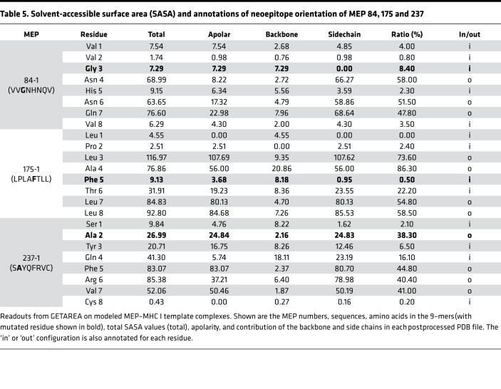 graphic file with name jciinsight-5-136991-g207.jpg