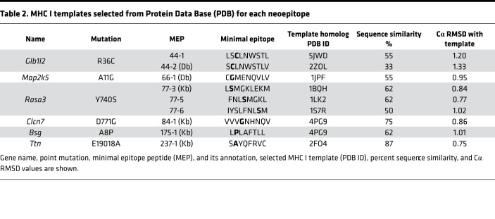 graphic file with name jciinsight-5-136991-g204.jpg