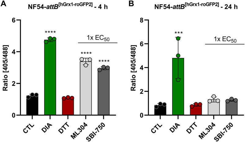 FIG 4