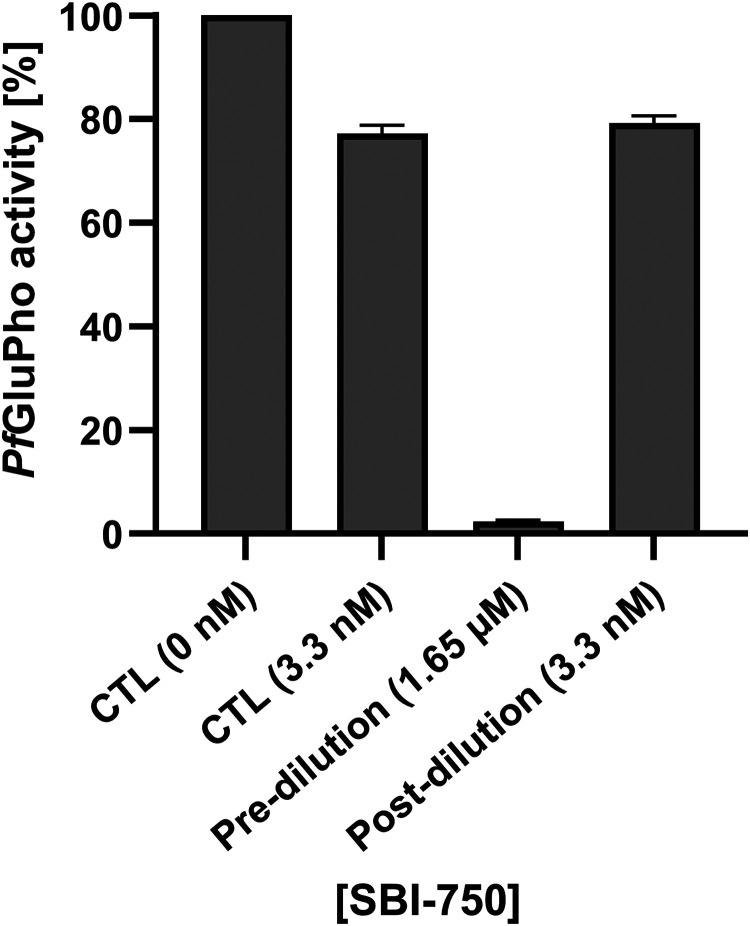 FIG 3