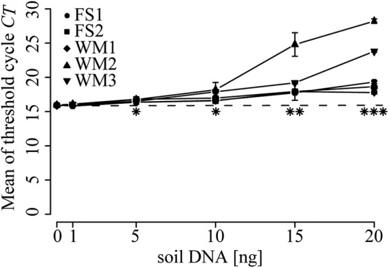 FIG 2