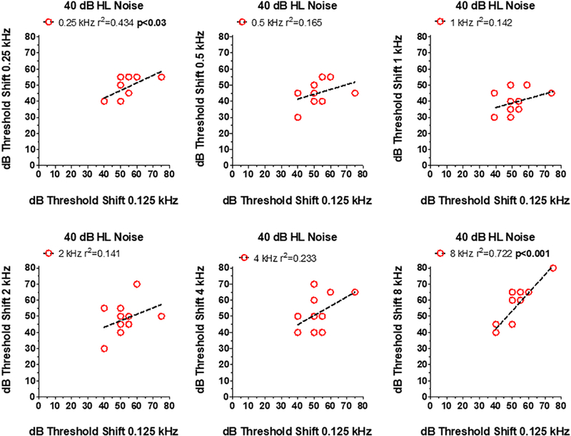 Figure 7: