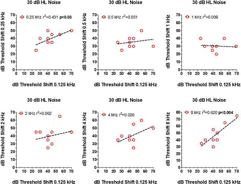 Figure 5: