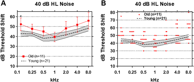 Figure 6: