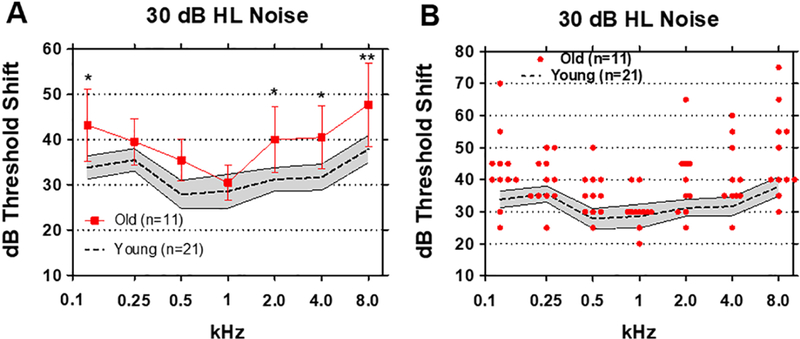 Figure 4: