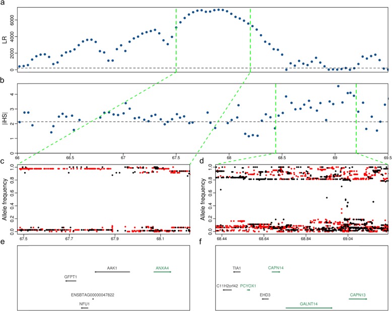 Fig. 4