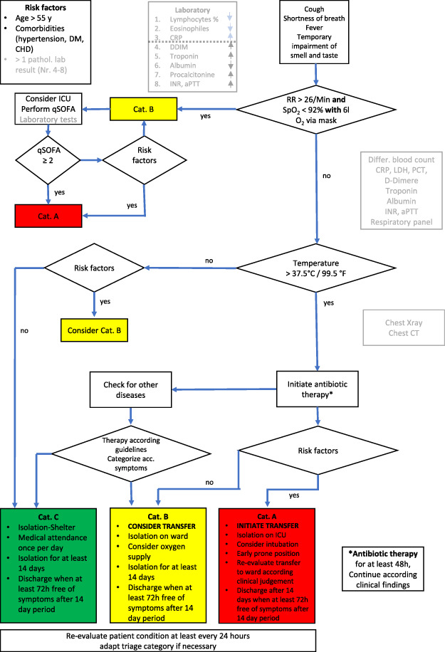 FIGURE 3.