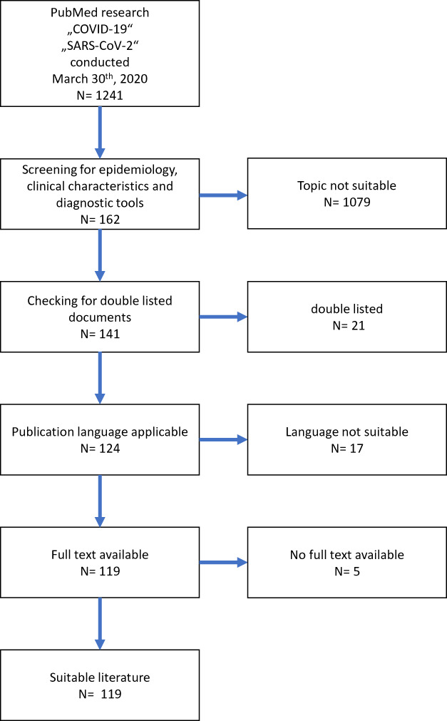 FIGURE 1.