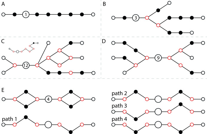 Fig 3