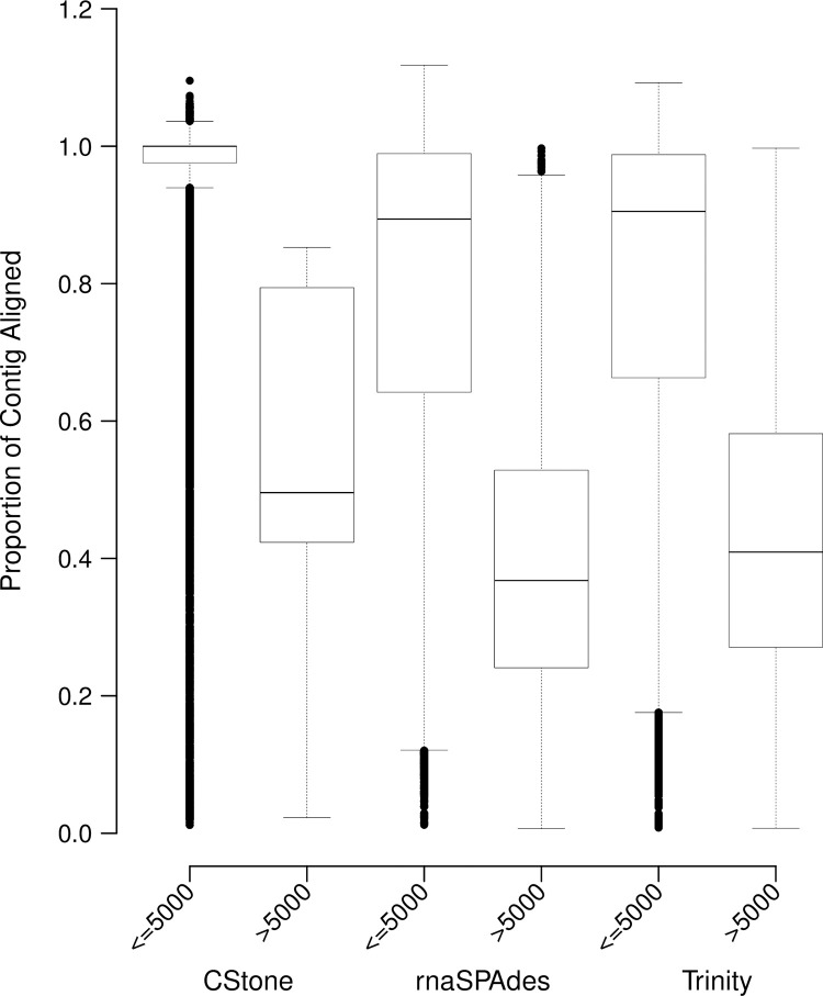 Fig 12