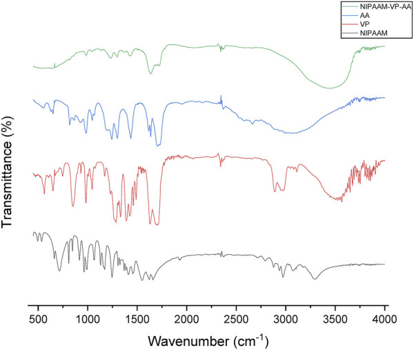 FIGURE 2