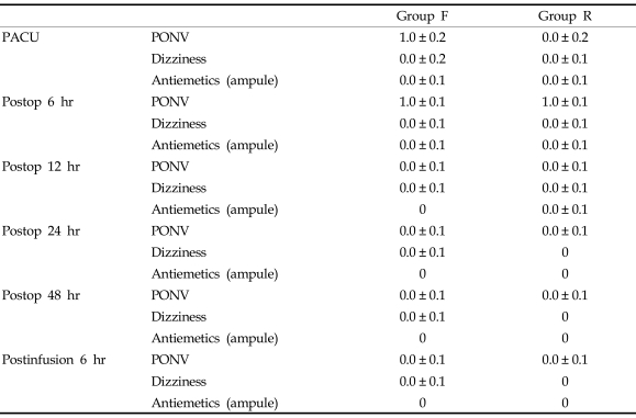 graphic file with name ymj-49-204-i003.jpg