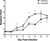 FIG. 11.