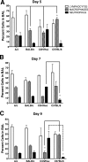 FIG. 6.