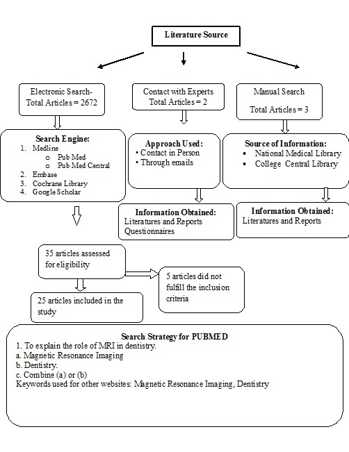 [Table/Fig-2]: