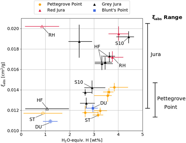 Figure 15