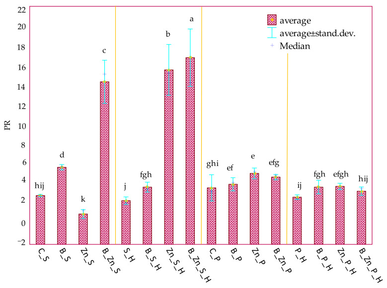 Figure 12