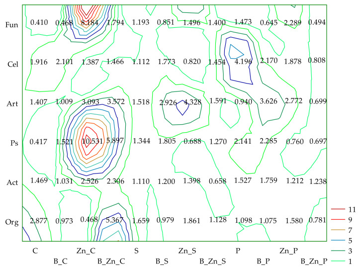 Figure 6