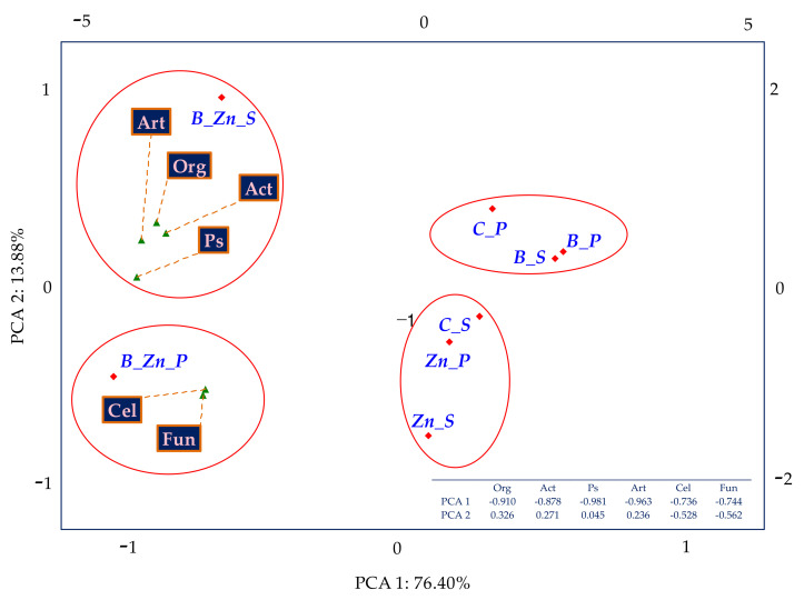 Figure 7