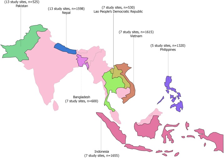 Fig 1