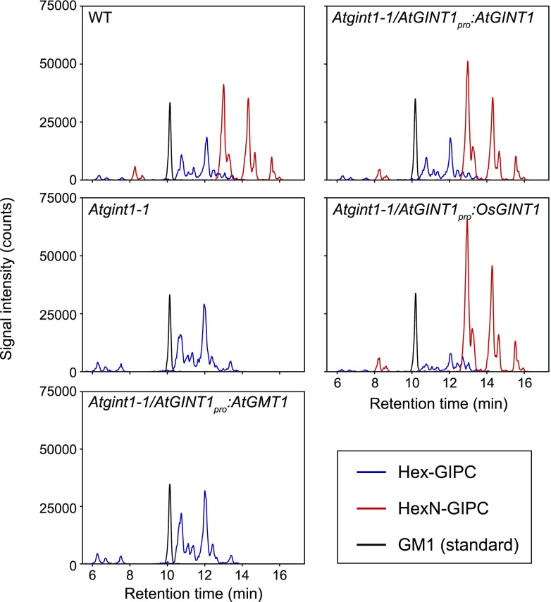 Figure 4.