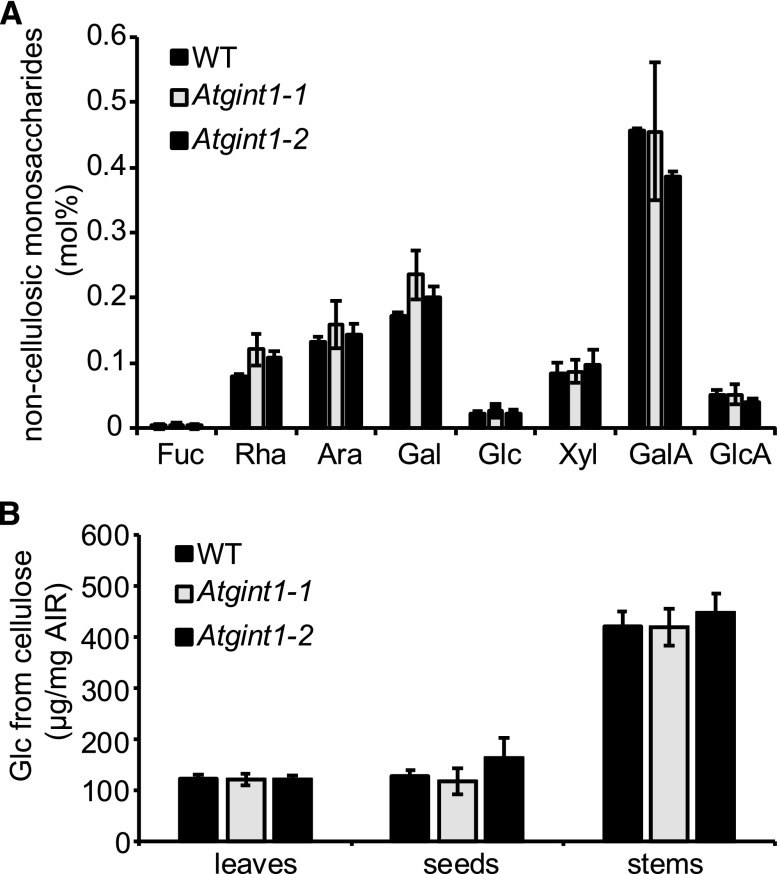 Figure 7.