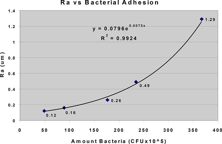 Figure 2: