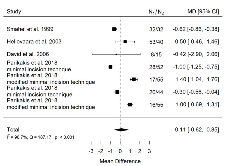 Figure 18