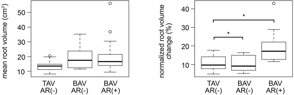 Figure 4: