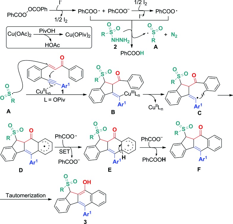 Scheme 6