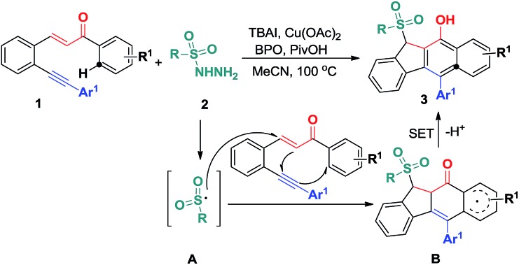 Scheme 2