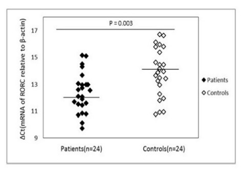 Fig.1