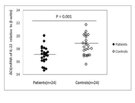 Fig.3