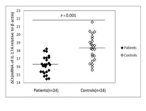 Fig.2