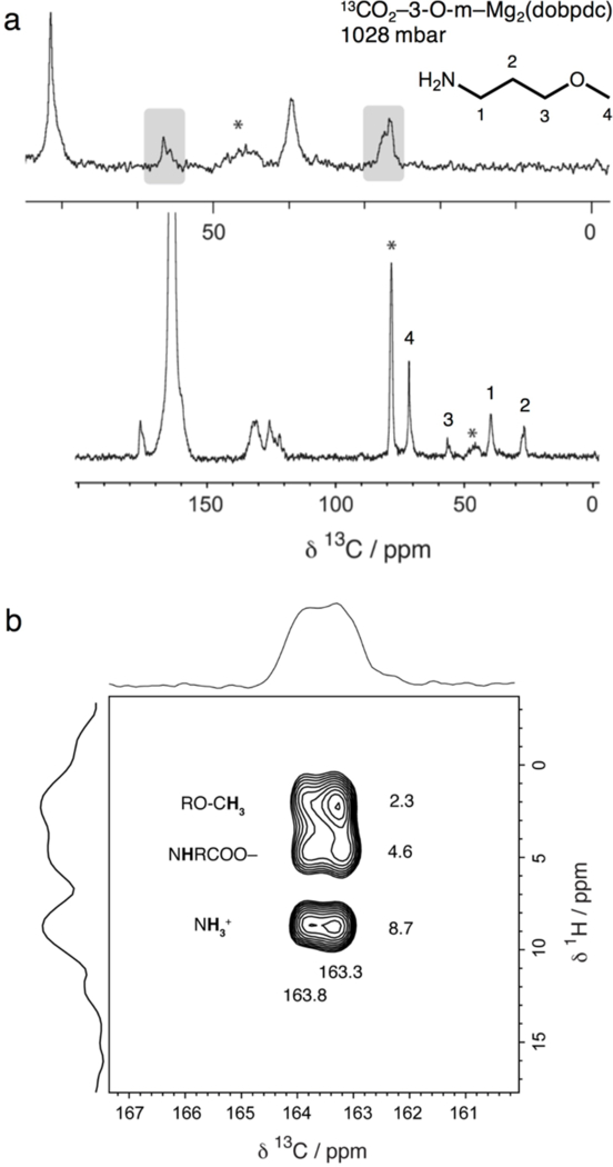 Figure 9.