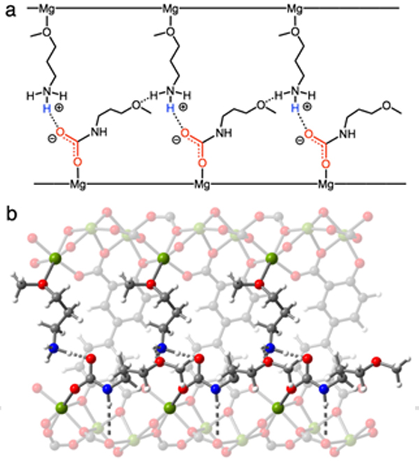 Figure 10.