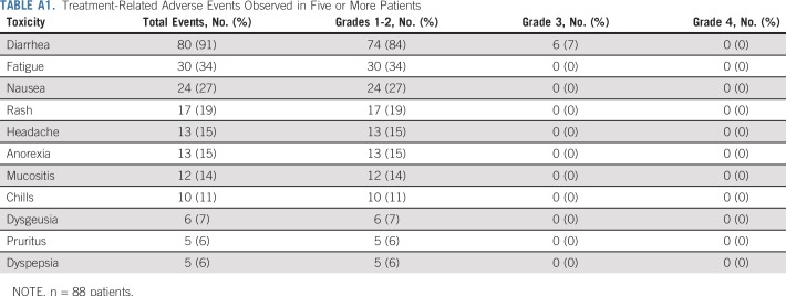 graphic file with name JCO.2018.78.7986ta1.jpg