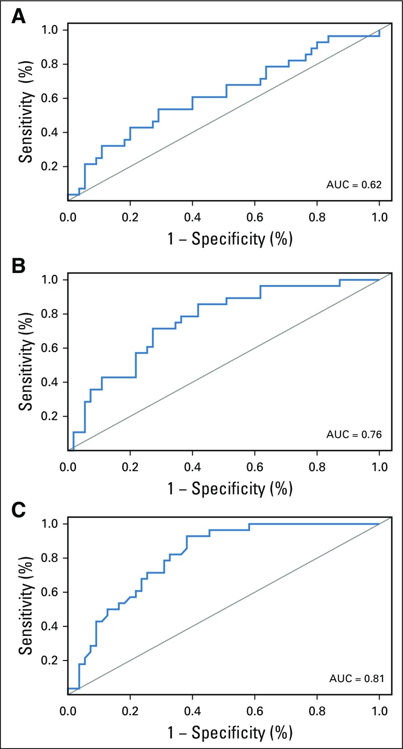 FIG 2.