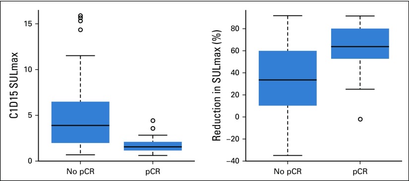 FIG 3.