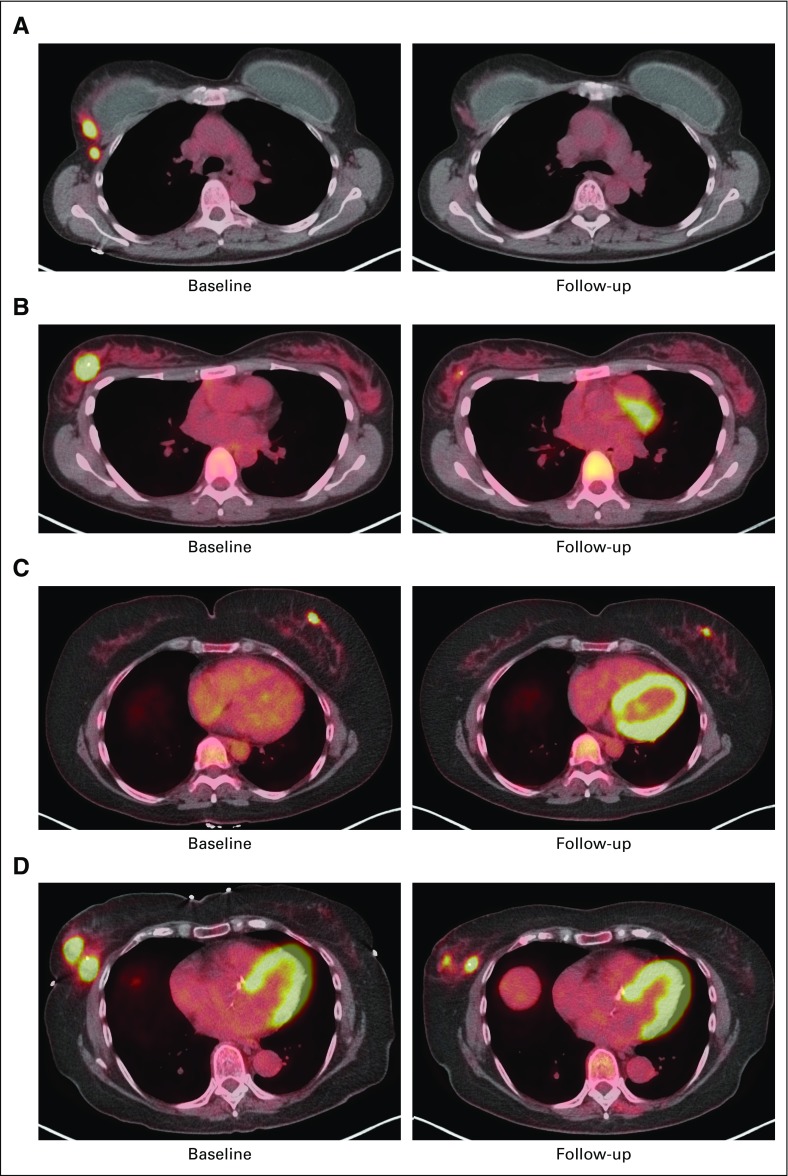 FIG A2.