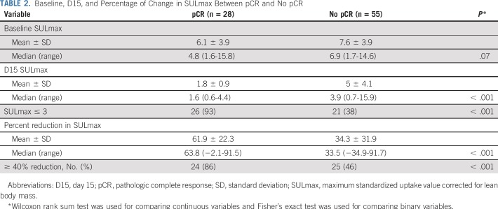 graphic file with name JCO.2018.78.7986t2.jpg