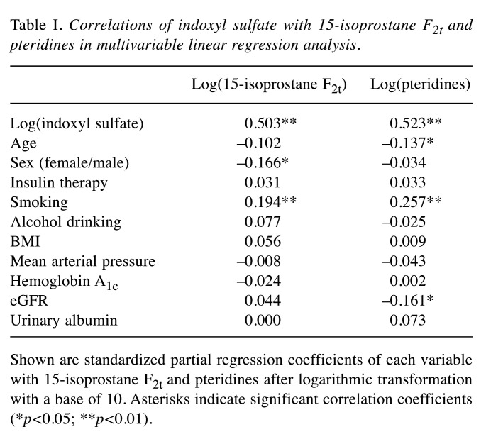 graphic file with name in_vivo-36-1793-i0001.jpg