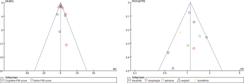 Figure 8.