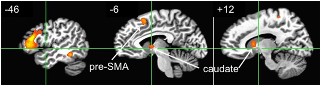 Figure 3.