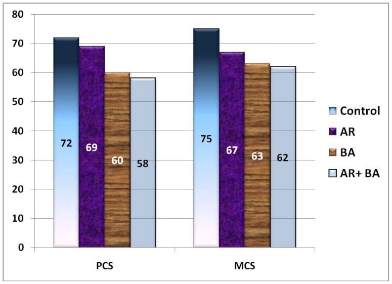 Fig. (1)