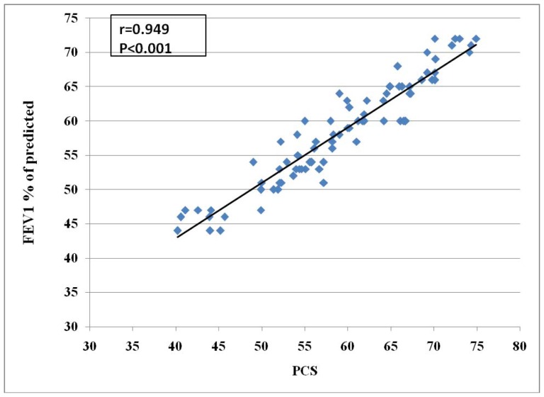 Fig. (3)