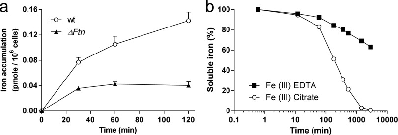 Fig. S6.