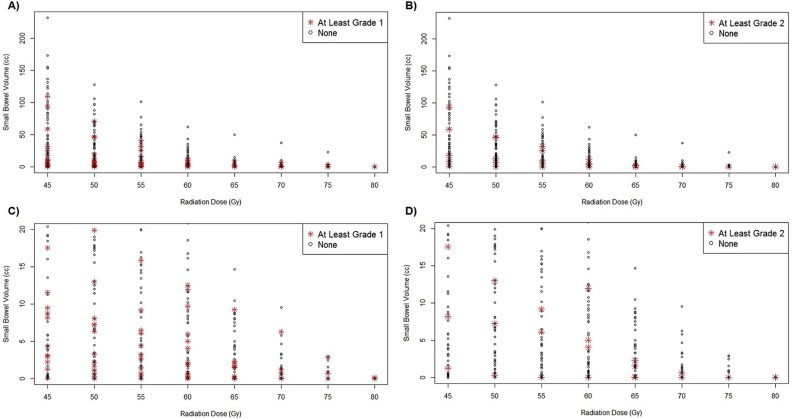 Figure 2