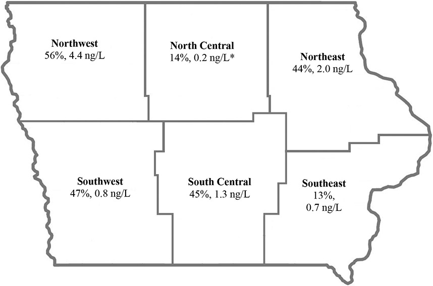 Figure 3: