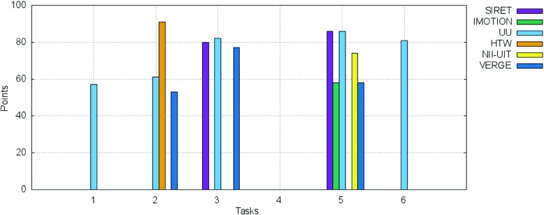 Fig. 13